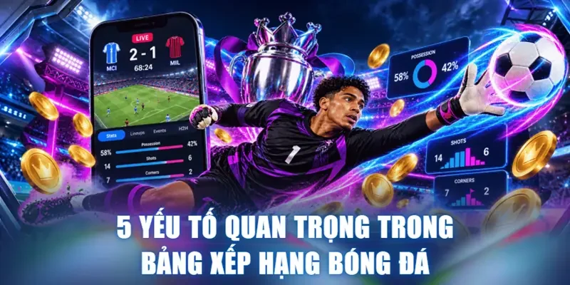 bảng xếp hạng bóng đá