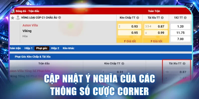 Cập nhật ý nghĩa của các thông số cược Corner