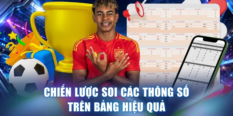 Chiến lược soi các thông số trên bảng hiệu quả