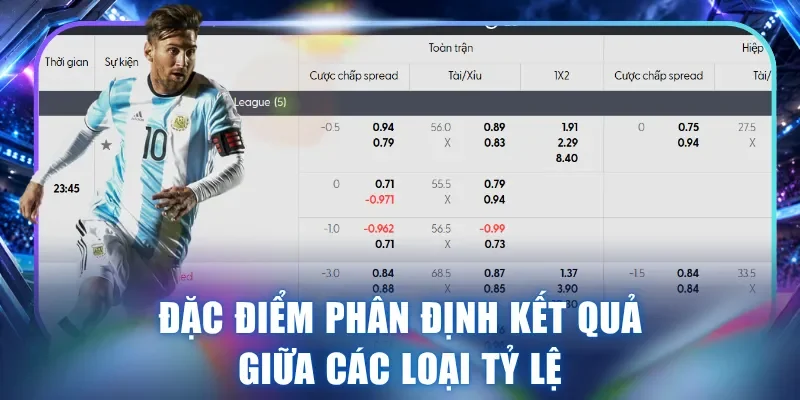 Đặc điểm phân định kết quả giữa các loại tỷ lệ 