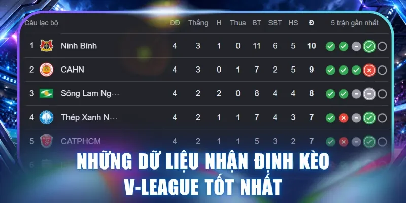 Những dữ liệu nhận định kèo V-League tốt nhất