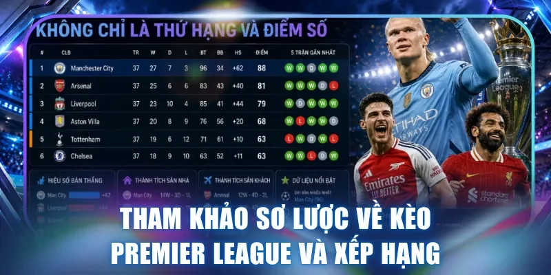 Tham khảo sơ lược về kèo Premier League và xếp hạng