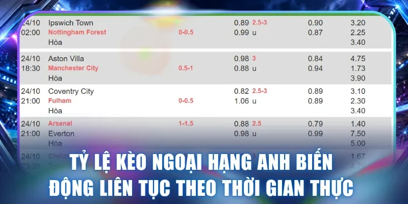 Tỷ lệ kèo Ngoại Hạng Anh biến động liên tục theo thời gian thực